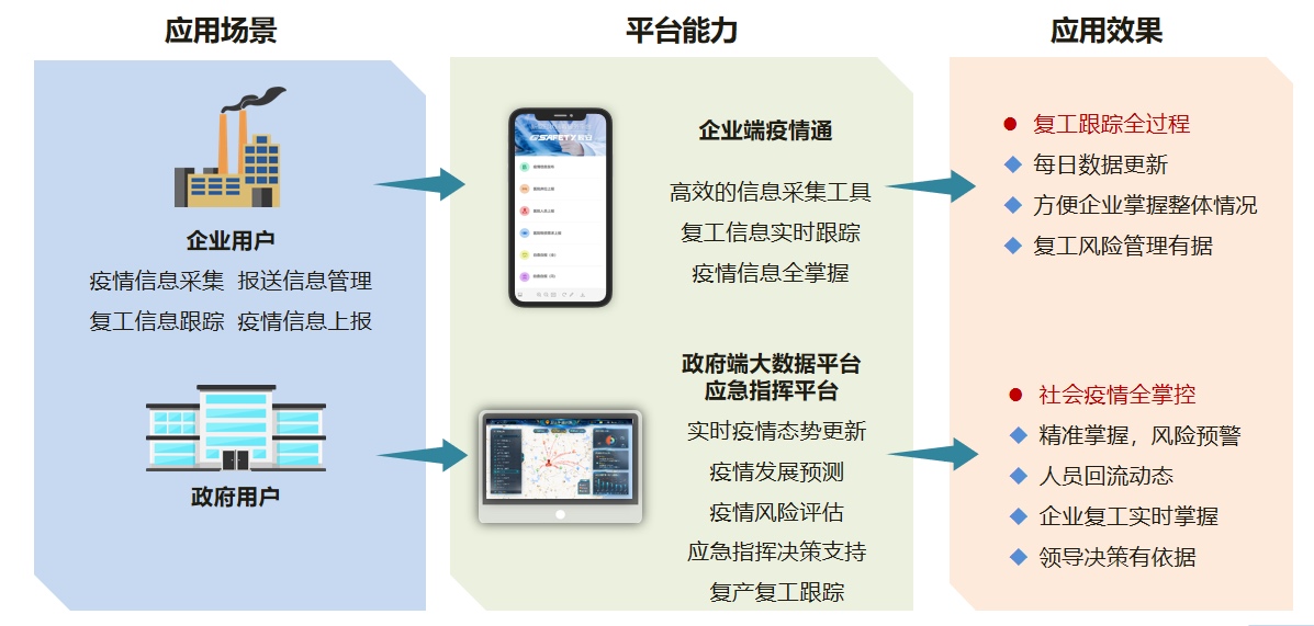 分秒必爭,一戰到底! 辰安科技為戰“疫”再研新利器 分秒必爭,一戰到底! 辰安科技為戰“疫”再研新利器