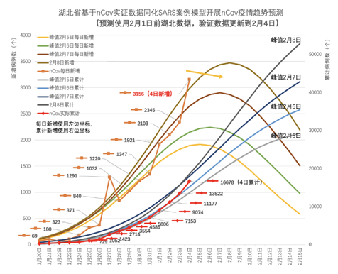 分秒必爭,一戰到底! 辰安科技為戰“疫”再研新利器 分秒必爭,一戰到底! 辰安科技為戰“疫”再研新利器