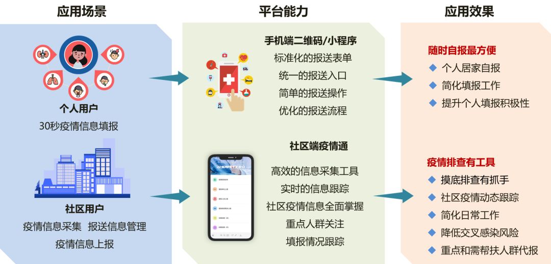 分秒必爭,一戰到底! 辰安科技為戰“疫”再研新利器 分秒必爭,一戰到底! 辰安科技為戰“疫”再研新利器