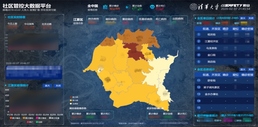 實創(chuàng)股份攜手辰安科技共抗“疫” 齊力打造“科學城北區(qū)疫情防控平臺” 實創(chuàng)股份攜手辰安科技共抗“疫” 齊力打造“科學城北區(qū)疫情防控平臺”