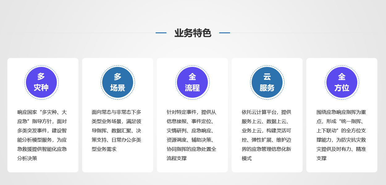 綜合應急指揮中心