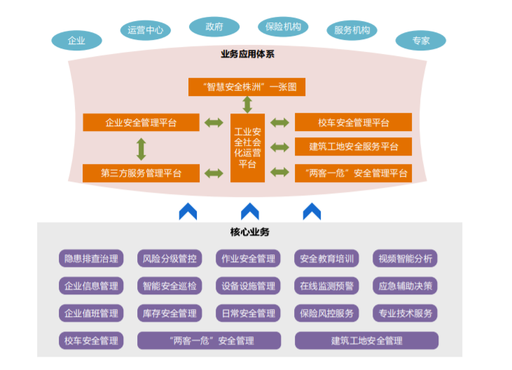 辰安科技中標“智慧安全株洲”工業安全一體化服務平臺項目 辰安科技中標“智慧安全株洲”工業安全一體化服務平臺項目