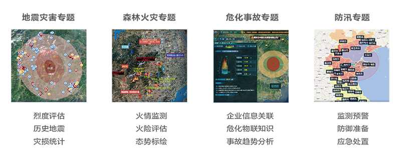 多災種輔助決策系統（地震/防汛/森林火災/危化品事故/煤礦事故…）