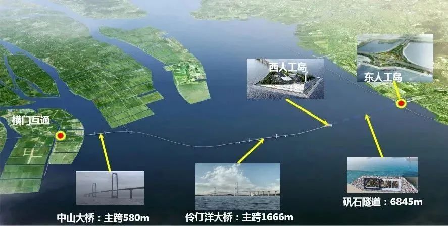 科大立安創新型技術方案賦能“深中通道”安全保護系統 科大立安創新型技術方案賦能“深中通道”安全保護系統