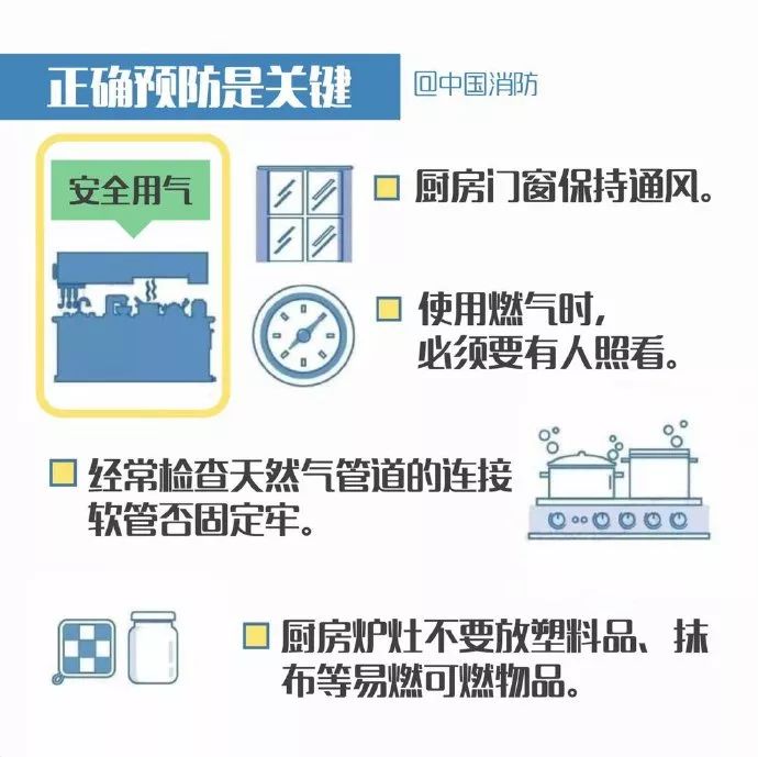 春節離家忘關火,鍋干燒7天!居民廚房燃氣安全亟須重視 春節離家忘關火,鍋干燒7天!居民廚房燃氣安全亟須重視