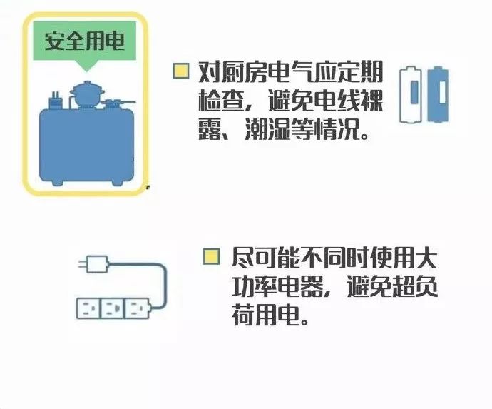 春節離家忘關火,鍋干燒7天!居民廚房燃氣安全亟須重視 春節離家忘關火,鍋干燒7天!居民廚房燃氣安全亟須重視