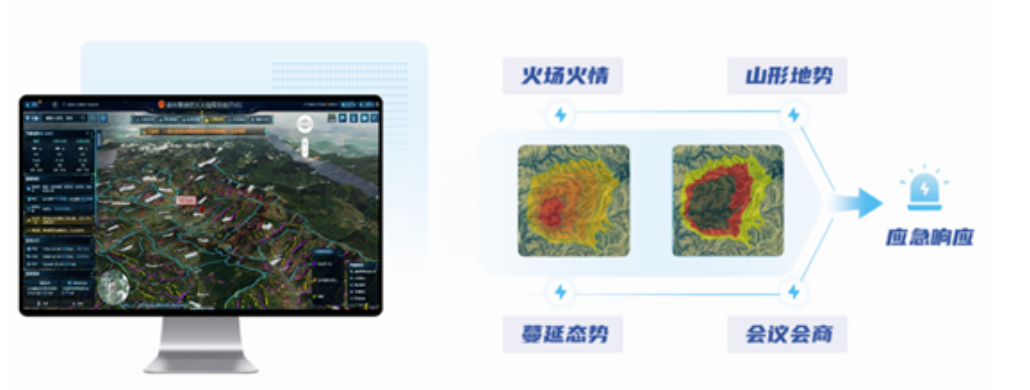 突發林火處置到防火新常態,辰安科技做對了這幾點! 突發林火處置到防火新常態,辰安科技做對了這幾點!