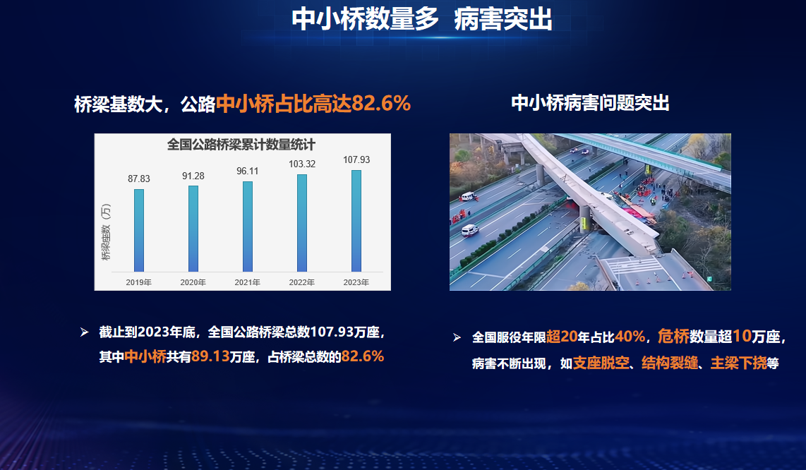 安全有“新解” | 輕量化監測、智能化預警,云平臺為中小橋梁構筑安全壁壘 安全有“新解” | 輕量化監測、智能化預警,云平臺為中小橋梁構筑安全壁壘