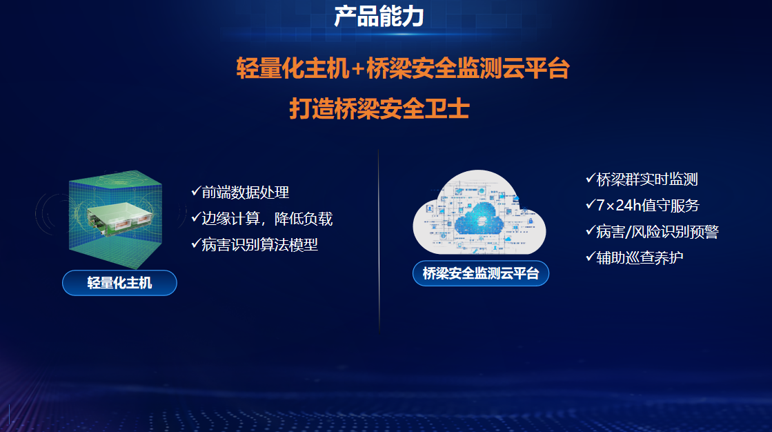 安全有“新解” | 輕量化監測、智能化預警,云平臺為中小橋梁構筑安全壁壘 安全有“新解” | 輕量化監測、智能化預警,云平臺為中小橋梁構筑安全壁壘